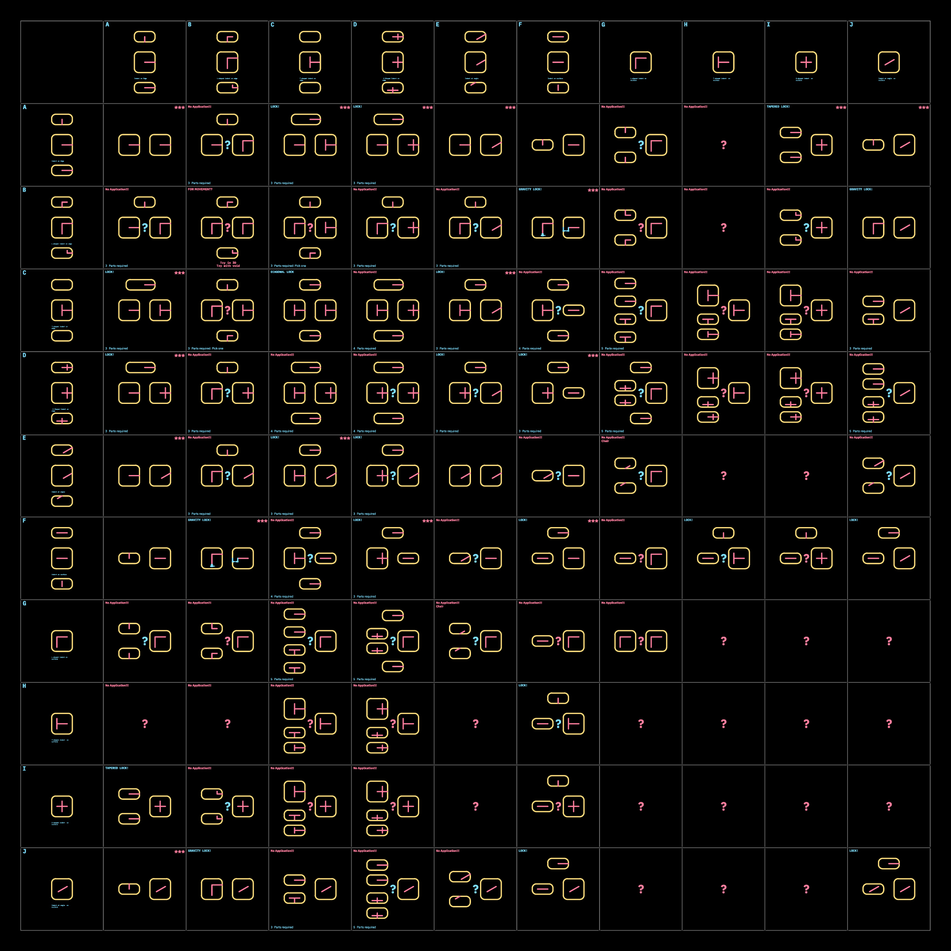 T4D · Interlocks