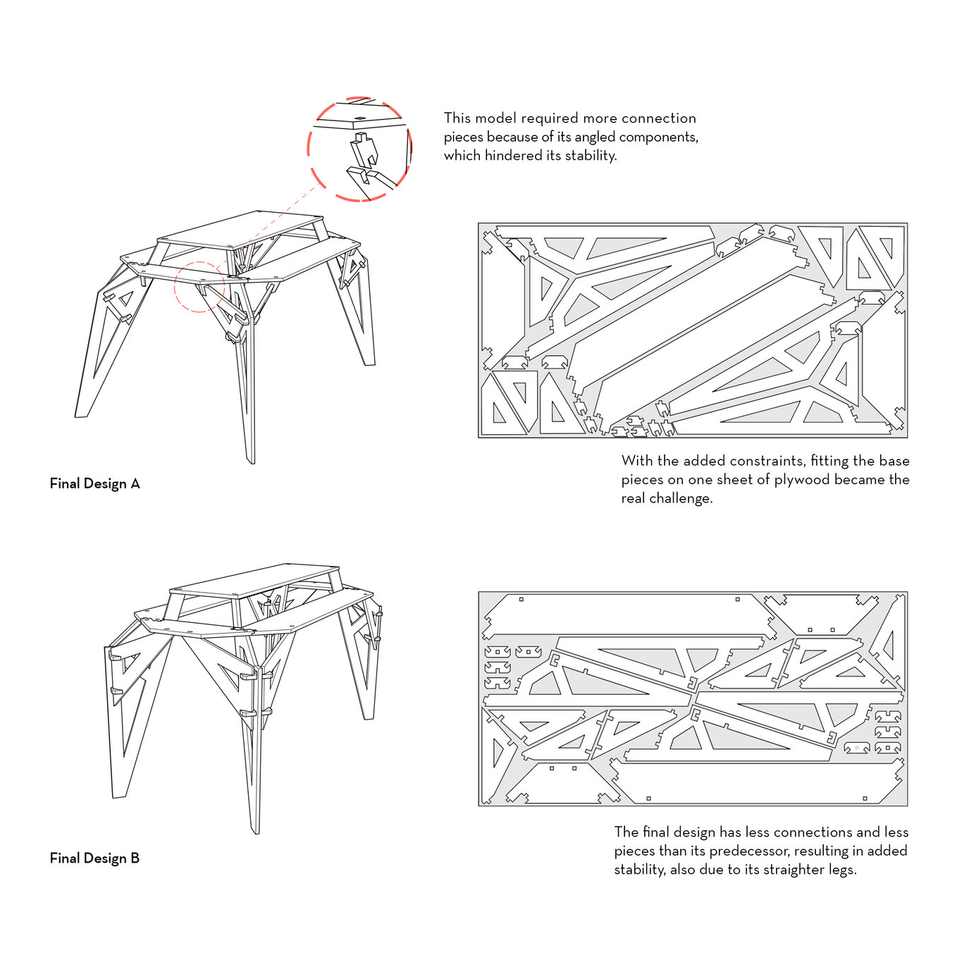 T4D · Interlocks