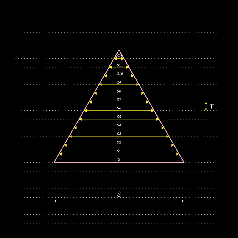 T4D · Stacking