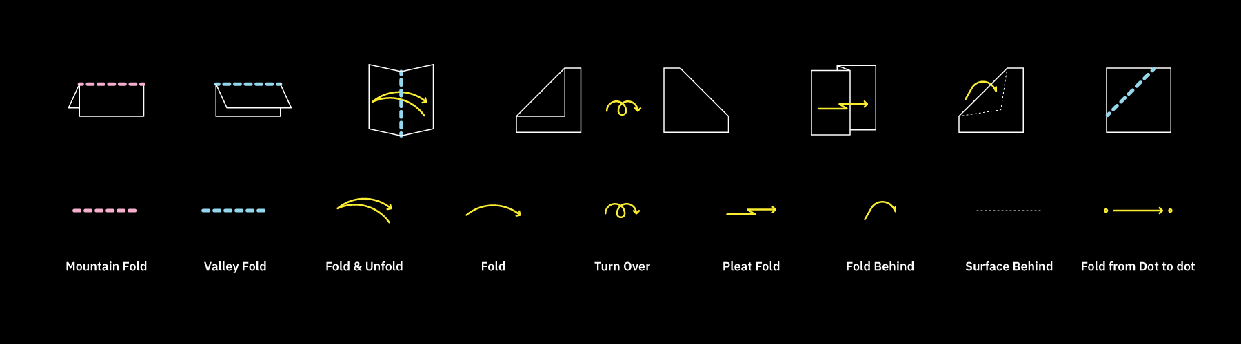 T4D · Folding