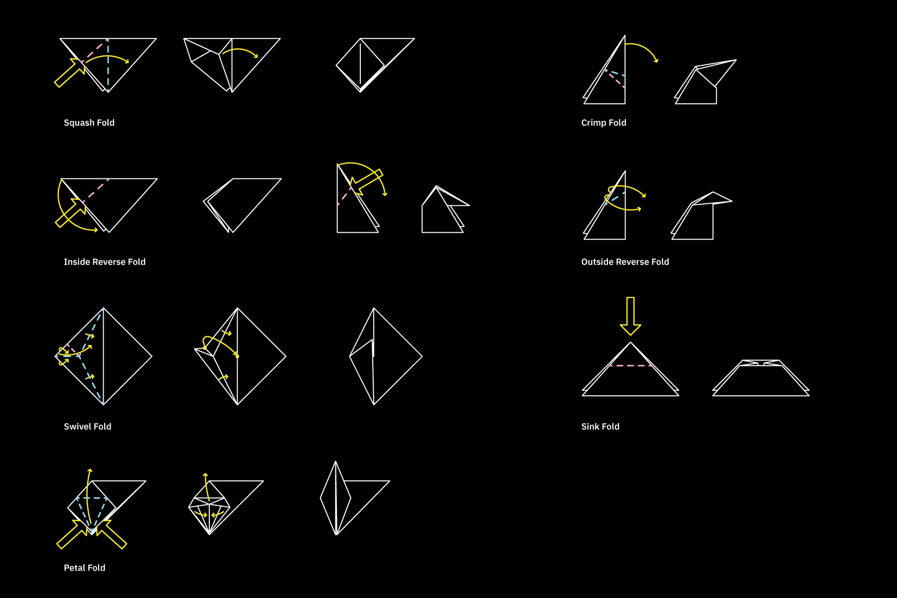 T4D · Folding