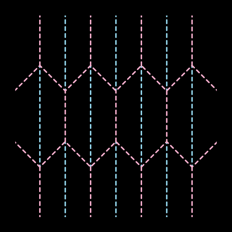 T4D · Folding