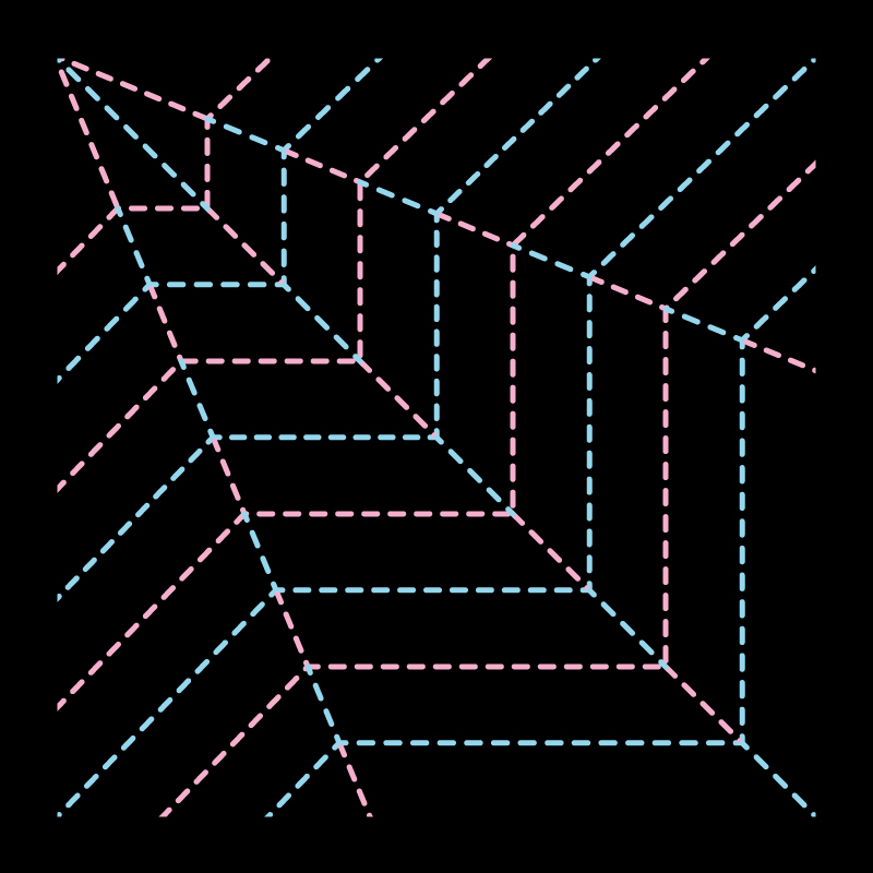 T4D · Folding
