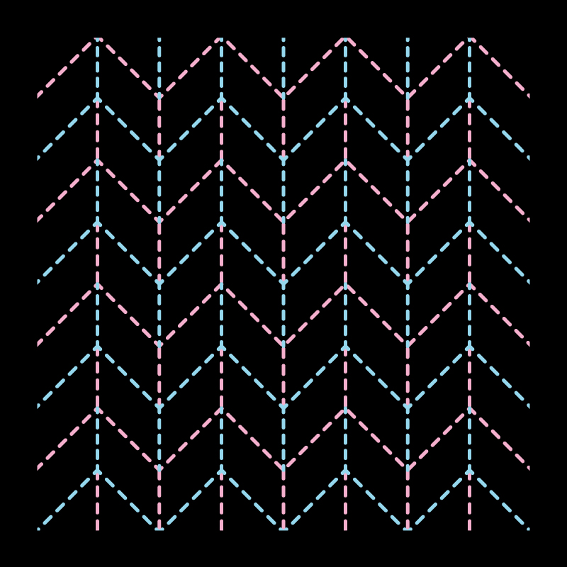 T4D · Folding
