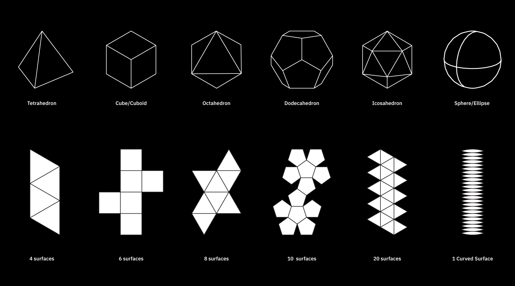 T4D · Folding