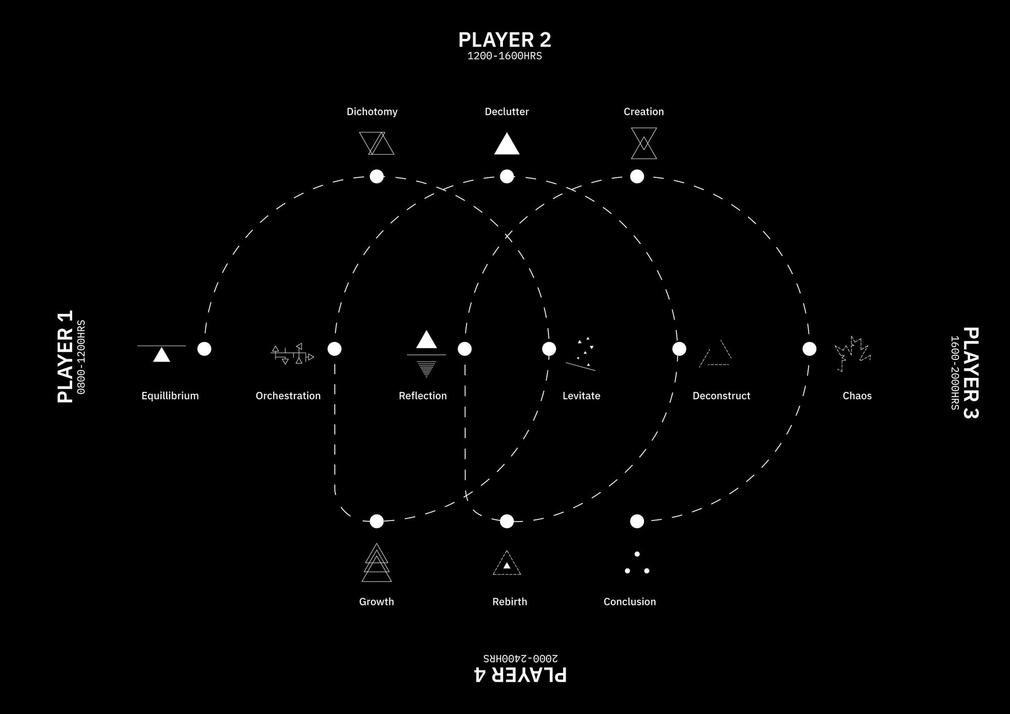 VG03, process diagram