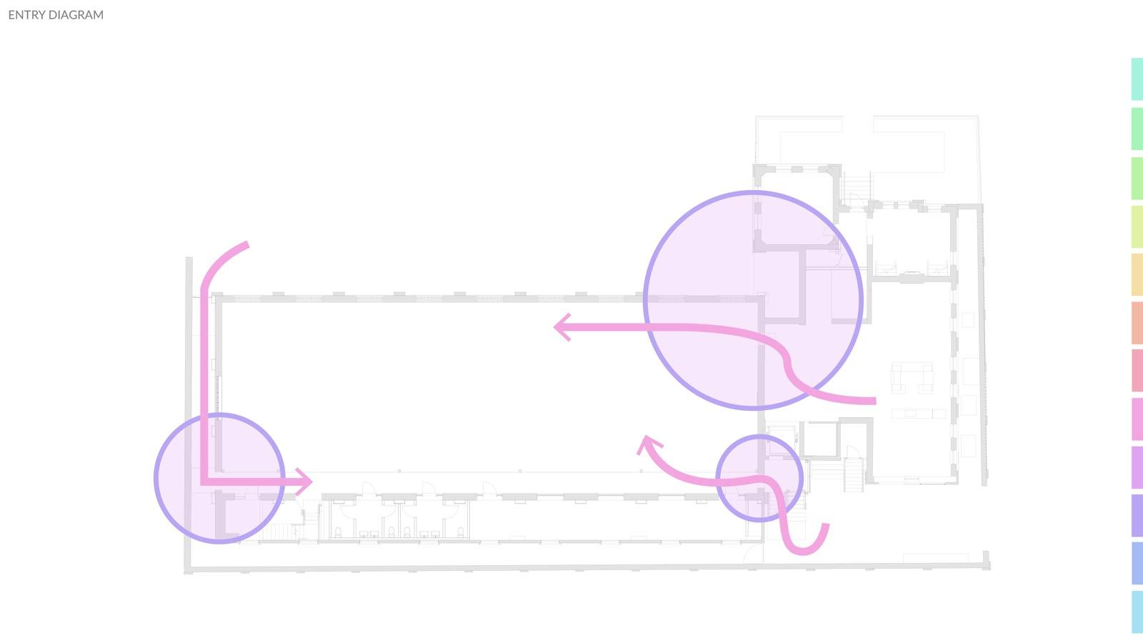 Entry diagram